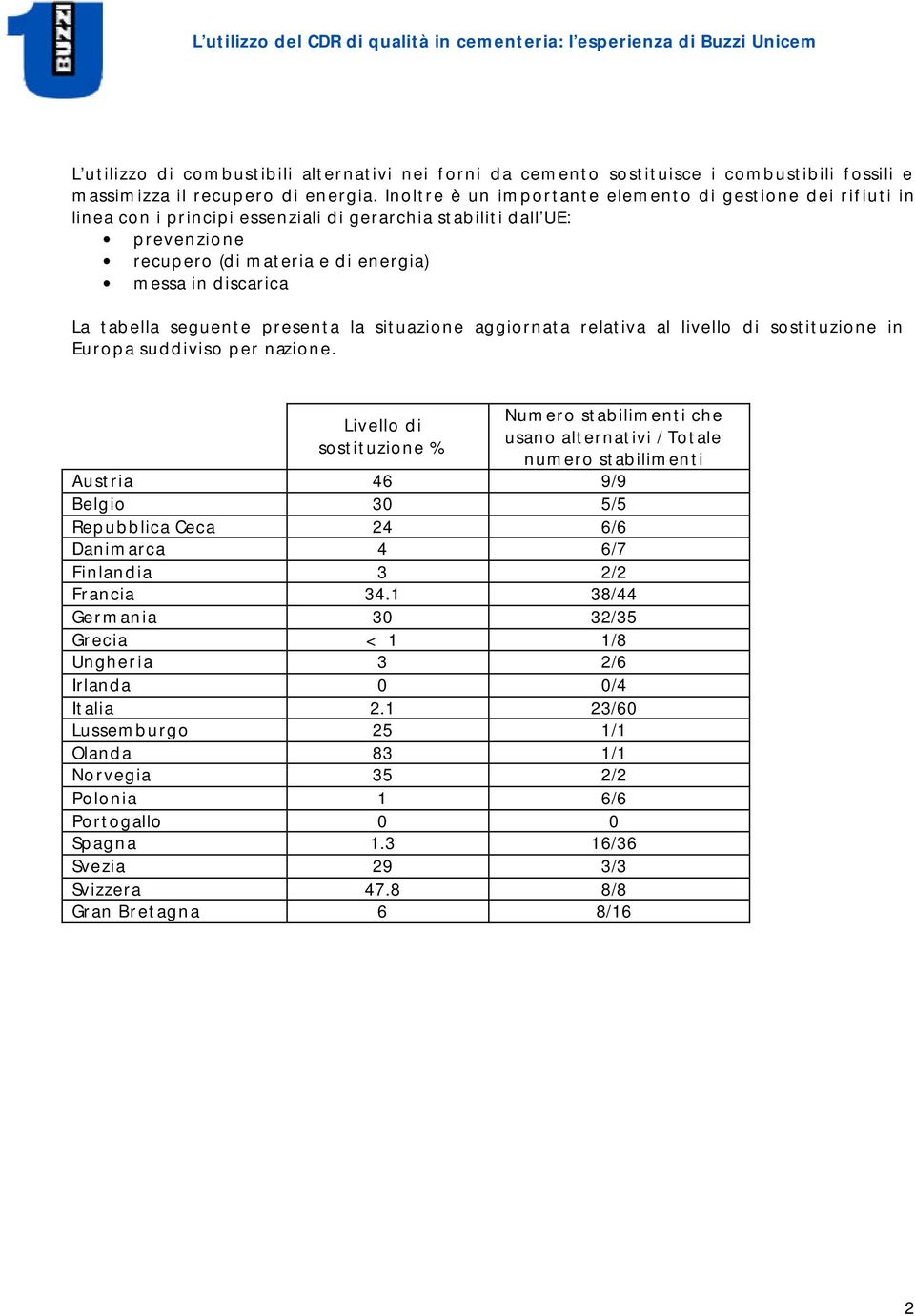 tabella seguente presenta la situazione aggiornata relativa al livello di sostituzione in Europa suddiviso per nazione.