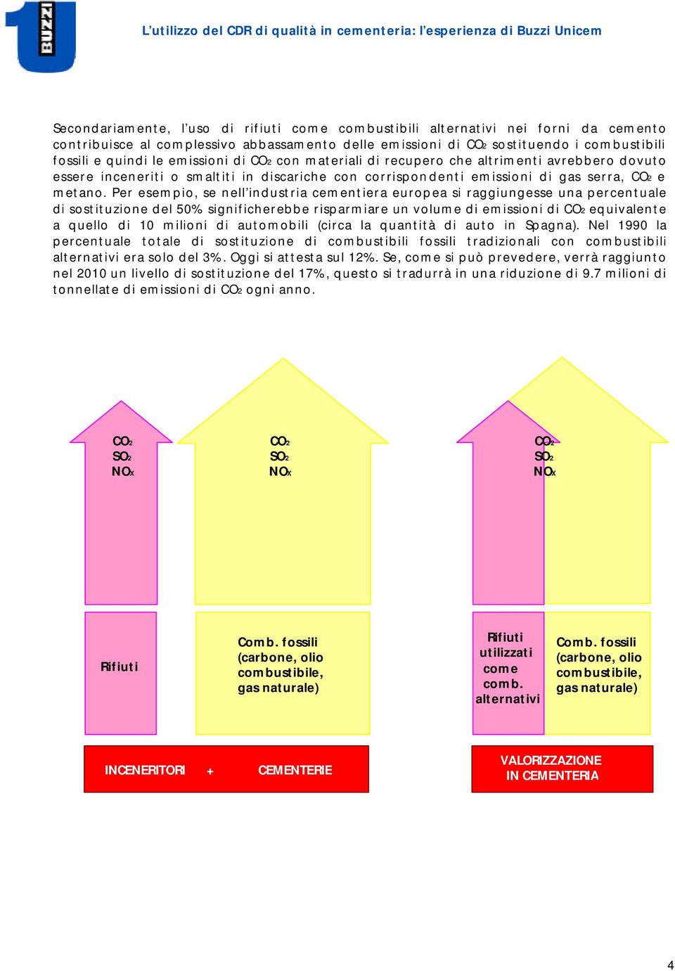 Per esempio, se nell industria cementiera europea si raggiungesse una percentuale di sostituzione del 50% significherebbe risparmiare un volume di emissioni di CO2 equivalente a quello di 10 milioni