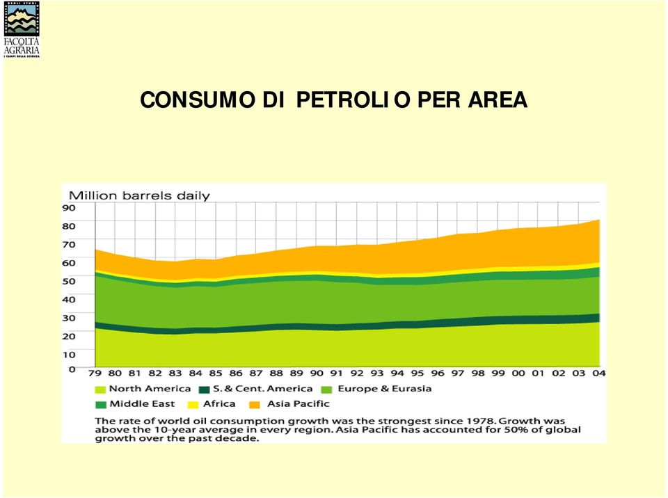 PETROLIO