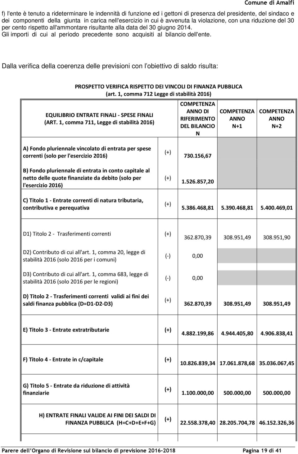 Dalla verifica della coerenza delle previsioni con l obiettivo di saldo risulta: PROSPETTO VERIFICA RISPETTO DEI VINCOLI DI FINANZA PUBBLICA (art.