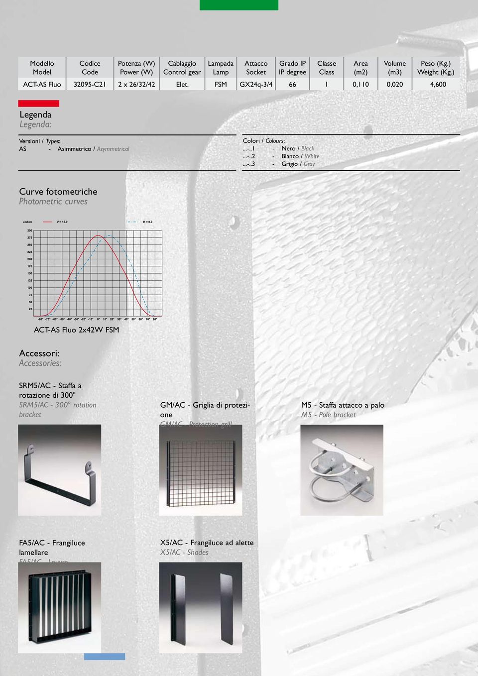 ..-..2 - Bianco / White...-..3 - Grigio / Gray Curve fotometriche Photometric curves ACT-AS Fluo 2x42W FSM Accessori: Accessories: SRM5/AC - Staffa a rotazione di 300 SRM5/AC - 300