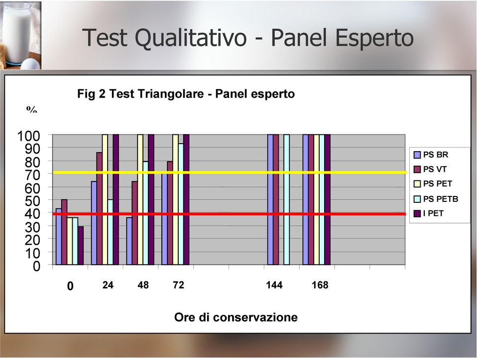 Triangolare - Panel esperto 0 24 48 72 144