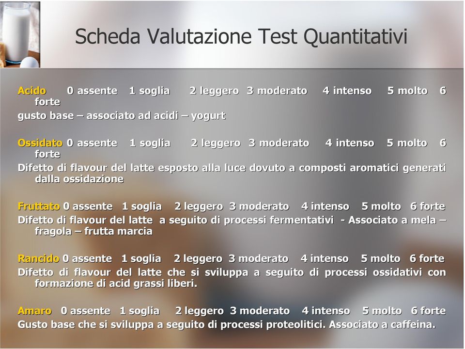 forte Difetto di flavour del latte a seguito di processi fermentativi - Associato a mela fragola frutta marcia Rancido 0 assente 1 soglia 2 leggero 3 moderato 4 intenso 5 molto 6 forte Difetto di