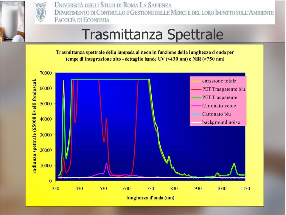 fondoscala) 70000 60000 50000 40000 30000 20000 10000 emissione totale PET Trasparente blu PET Trasparente