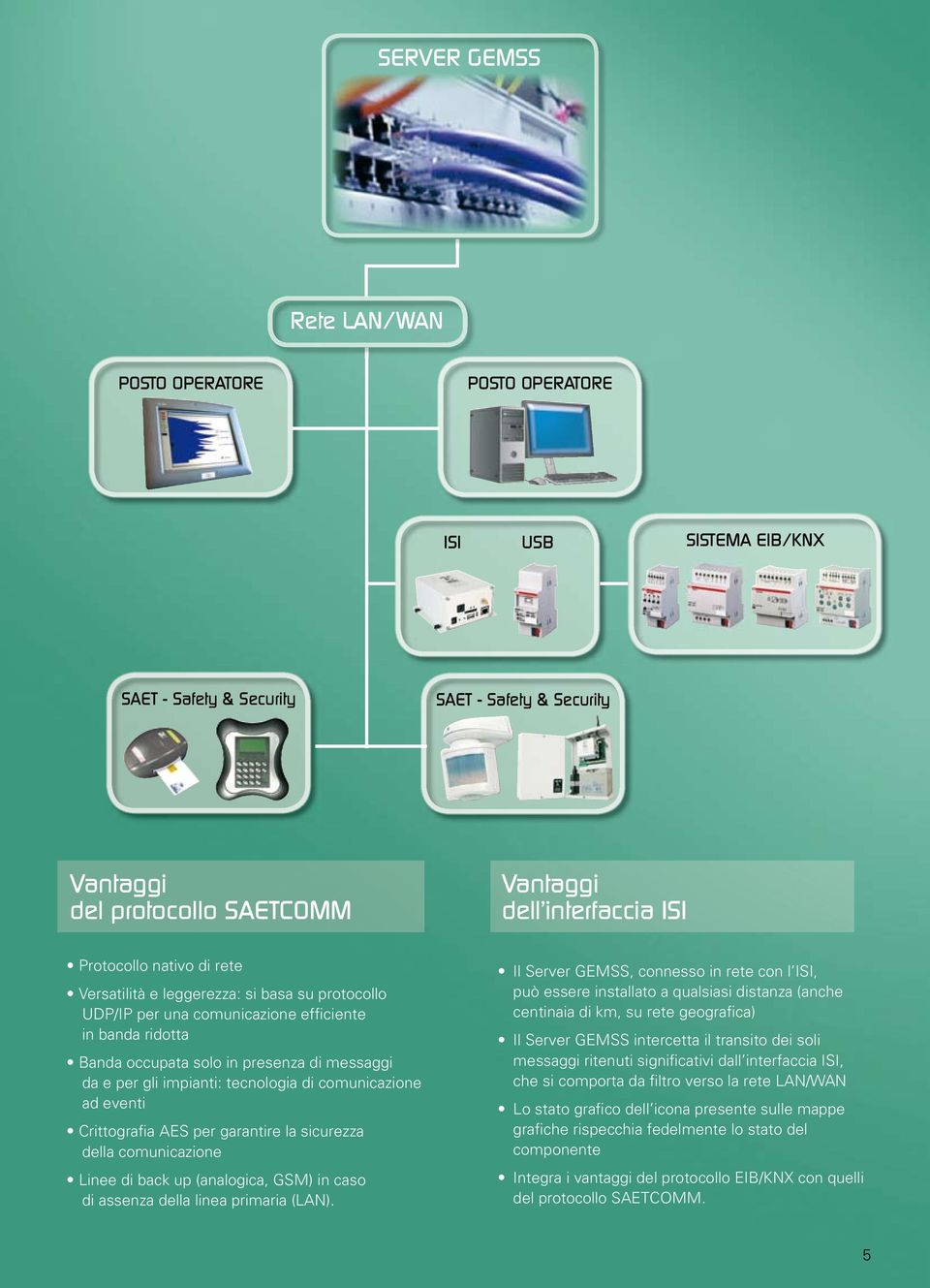 tecnologia di comunicazione ad eventi Crittografia AES per garantire la sicurezza della comunicazione Linee di back up (analogica, GSM) in caso di assenza della linea primaria (LAN).
