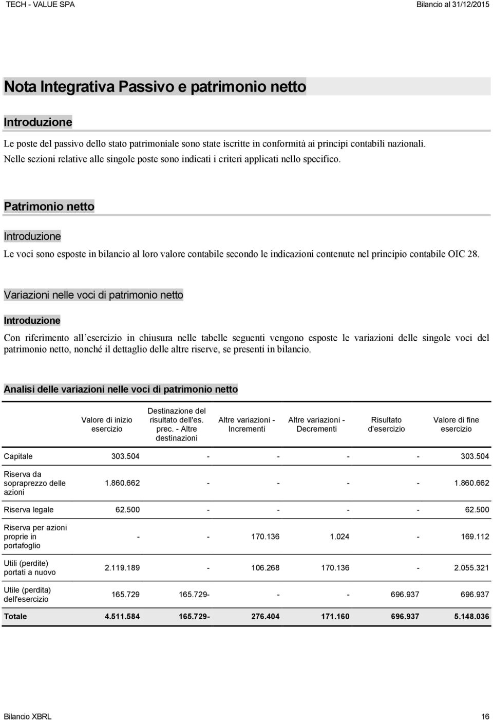 Patrimonio netto Le voci sono esposte in bilancio al loro valore contabile secondo le indicazioni contenute nel principio contabile OIC 28.