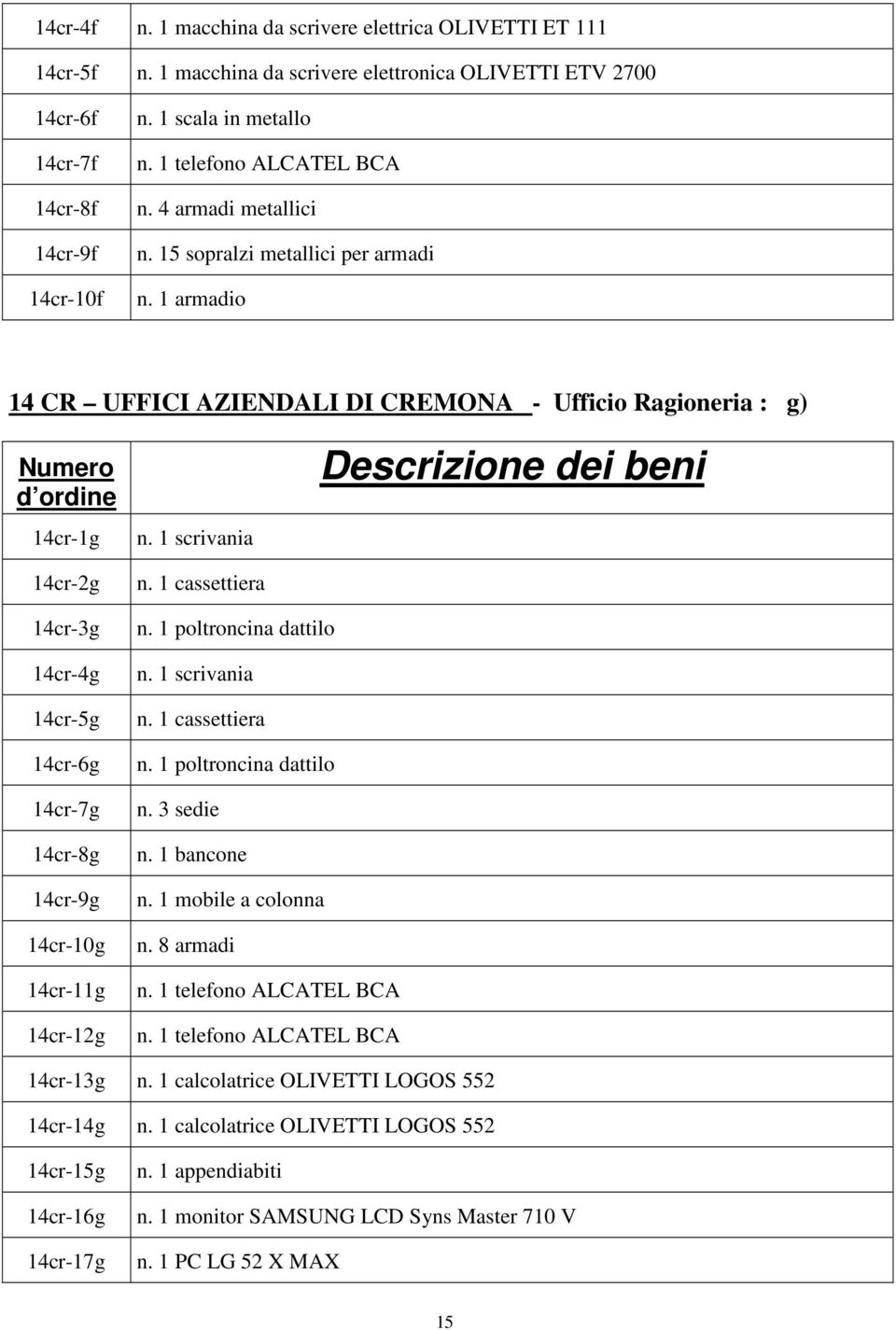 1 cassettiera 14cr-3g 14cr-4g 14cr-5g 14cr-6g 14cr-7g 14cr-8g 14cr-9g 14cr-10g 14cr-11g 14cr-12g n. 1 poltroncina dattilo n. 1 cassettiera n. 1 poltroncina dattilo n. 3 sedie n. 1 bancone n.