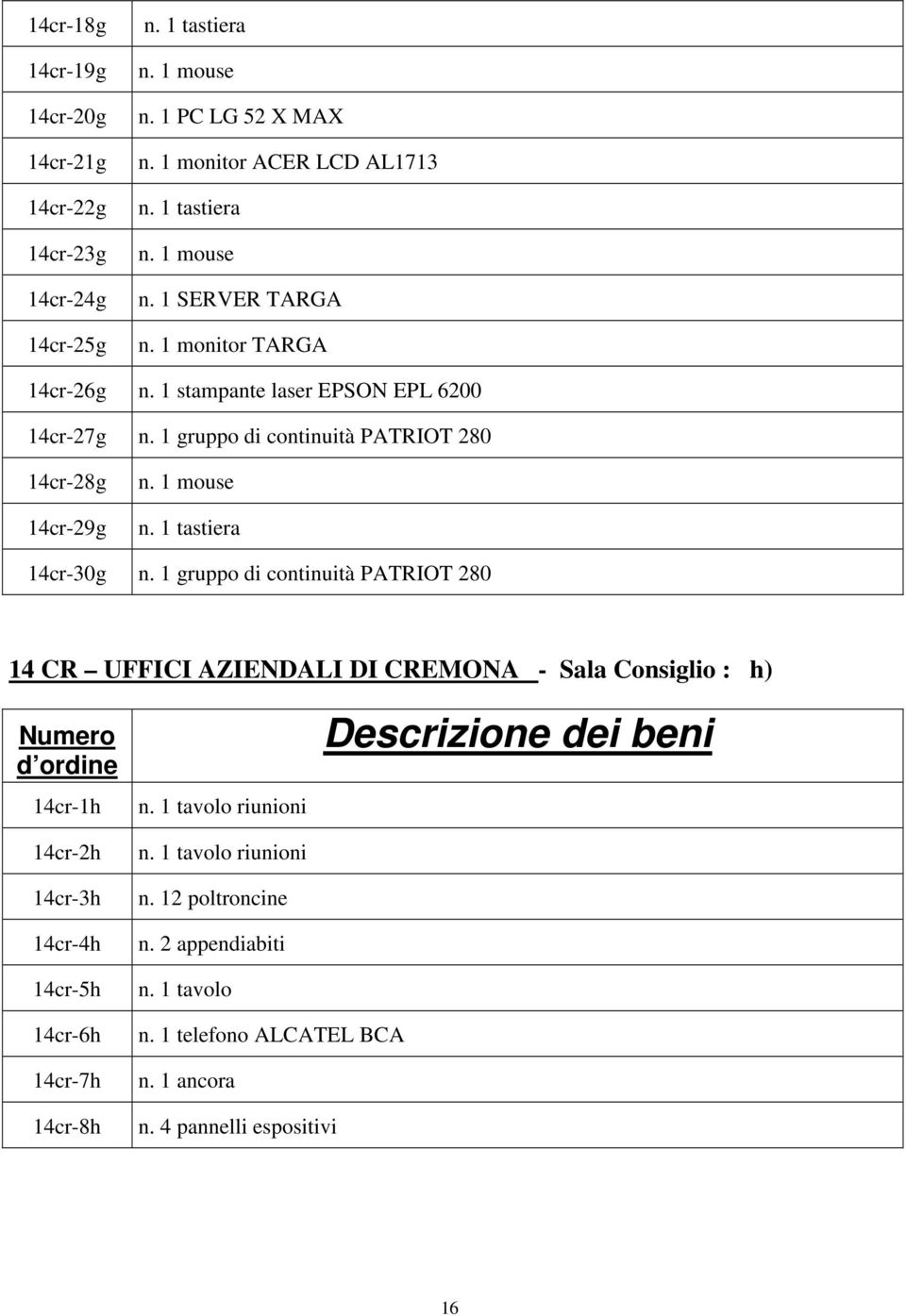 1 gruppo di continuità PATRIOT 280 14cr-28g 14cr-29g n. 1 mouse n. 1 tastiera 14cr-30g n.