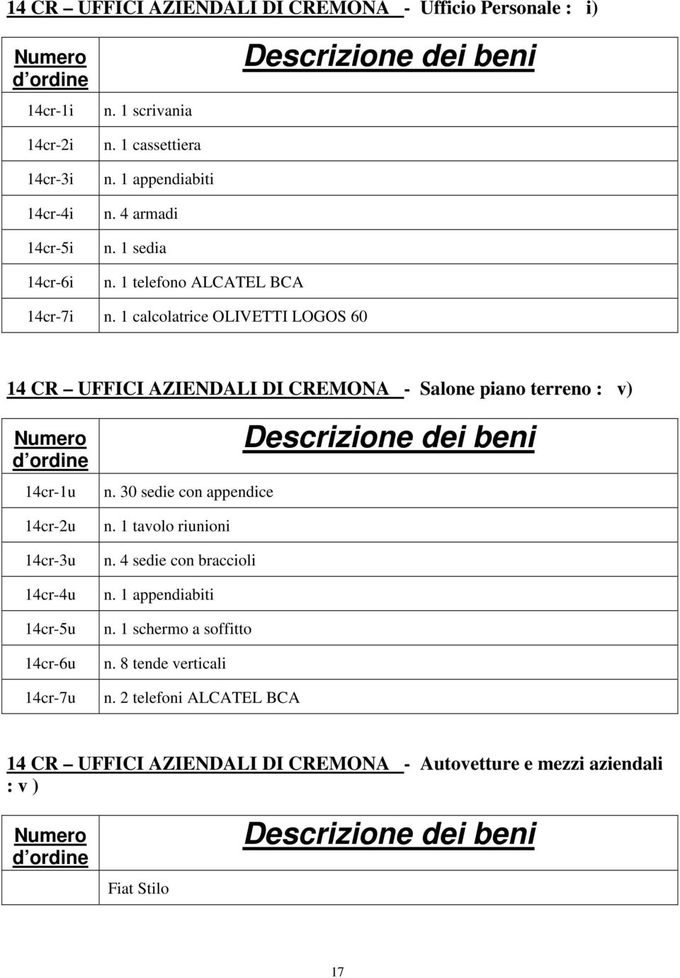 1 calcolatrice OLIVETTI LOGOS 60 14 CR UFFICI AZIENDALI DI CREMONA - Salone piano terreno : v) 14cr-1u 14cr-2u 14cr-3u 14cr-4u 14cr-5u 14cr-6u