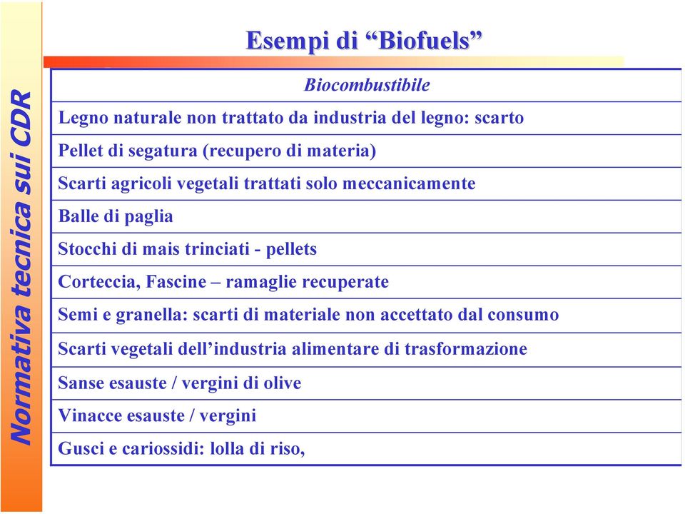 pellets Corteccia, Fascine ramaglie recuperate Semi e granella: scarti di materiale non accettato dal consumo Scarti vegetali