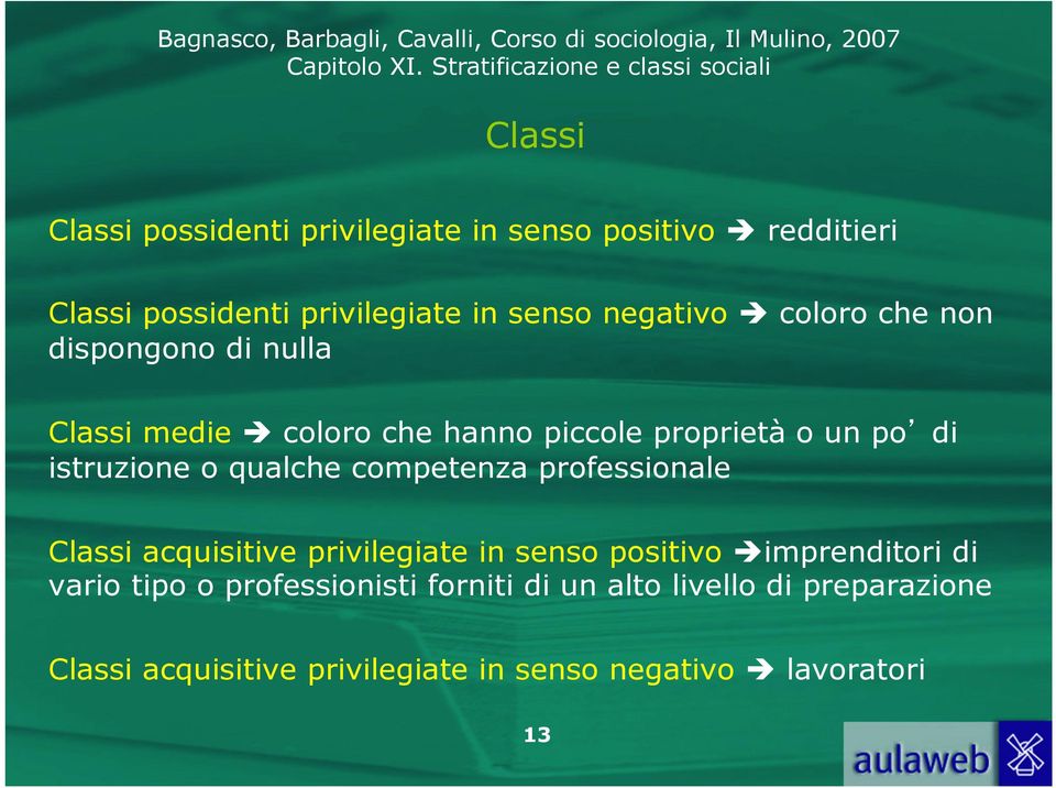 istruzione o qualche competenza professionale Classi acquisitive privilegiate in senso positivo è imprenditori di