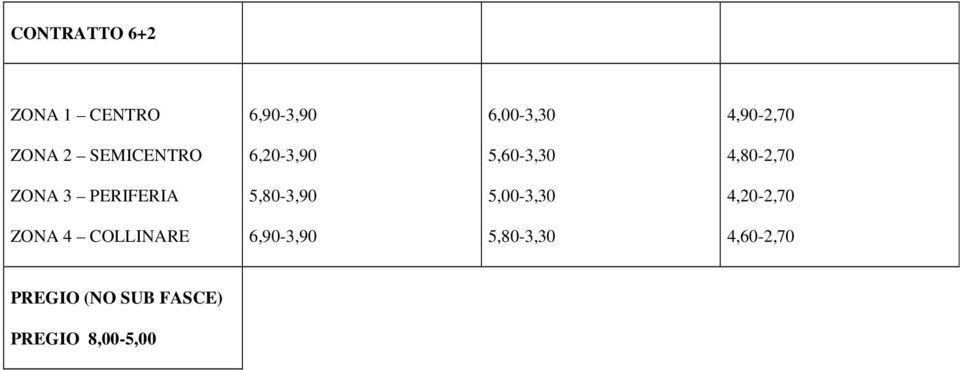 PERIFERIA 5,80-3,90 5,00-3,30 4,20-2,70 ZONA 4 COLLINARE