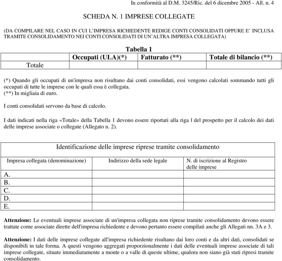 Occupati (ULA)(*) Fatturato (**) di bilancio (**) (*) Quando gli occupati di un'impresa non risultano dai conti consolidati, essi vengono calcolati sommando tutti gli occupati di tutte le imprese con