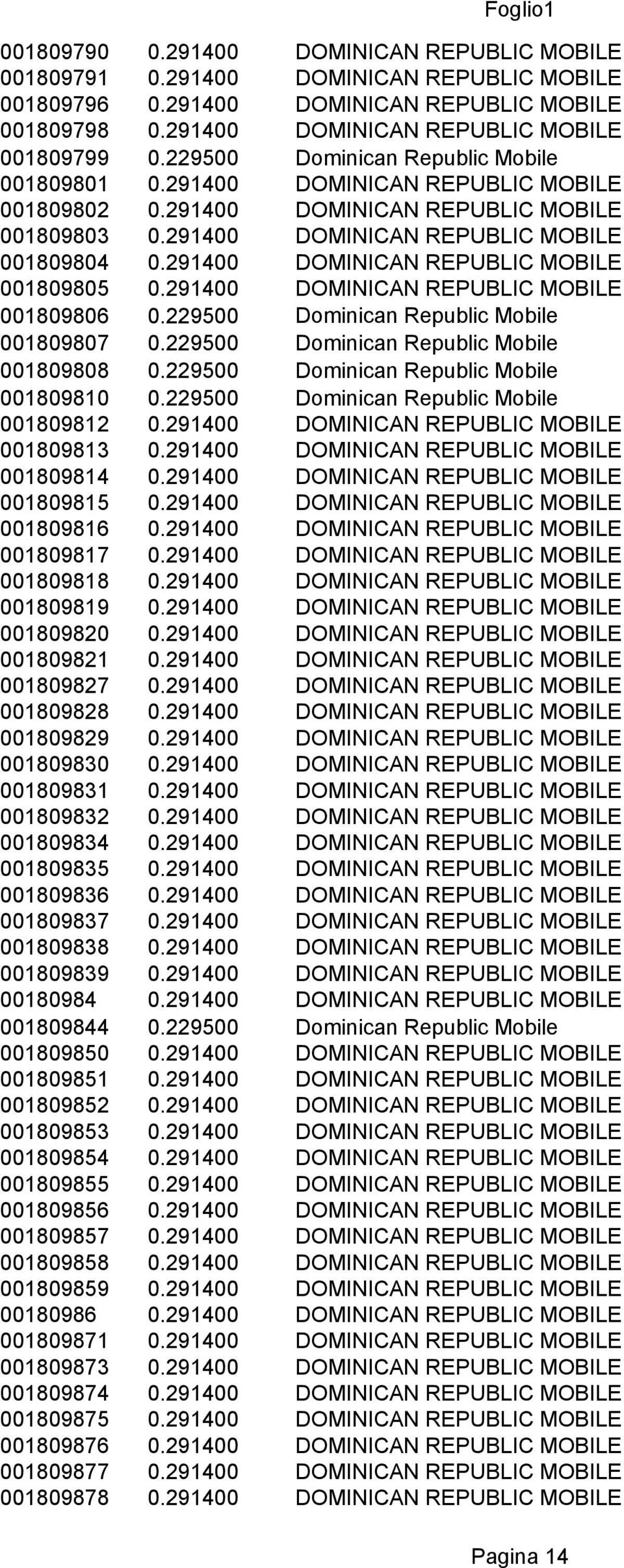 291400 DOMINICAN REPUBLIC MOBILE 001809806 0.229500 001809807 0.229500 001809808 0.229500 001809810 0.229500 001809812 0.291400 DOMINICAN REPUBLIC MOBILE 001809813 0.