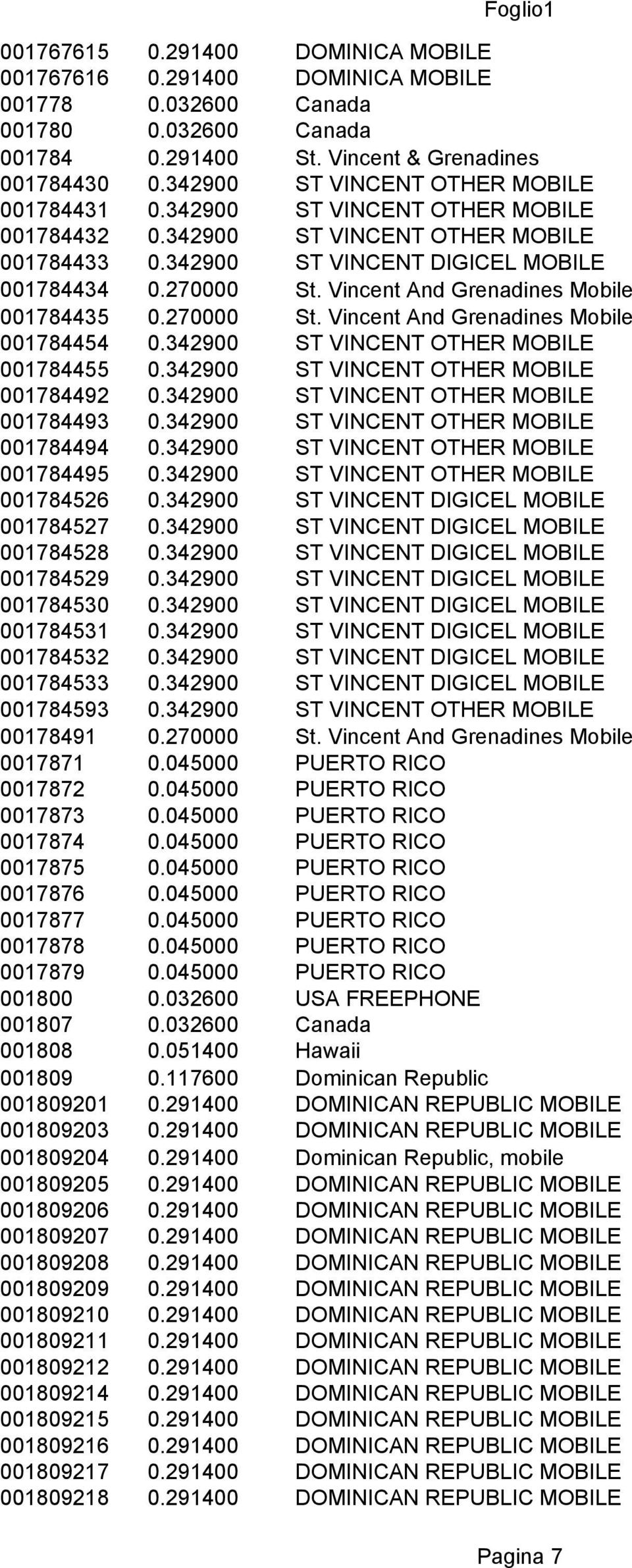 Vincent And Grenadines Mobile 001784435 0.270000 St. Vincent And Grenadines Mobile 001784454 0.342900 ST VINCENT OTHER MOBILE 001784455 0.342900 ST VINCENT OTHER MOBILE 001784492 0.