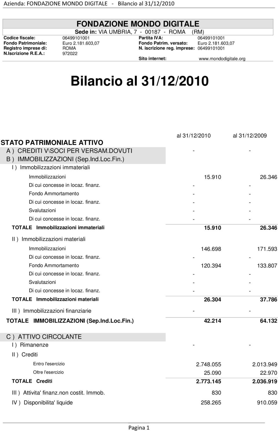 org Bilancio al 31/12/2010 al 31/12/2010 al 31/12/2009 STATO PATRIMONIALE ATTIVO A ) CREDITI V\SOCI PER VERSAM.DOVUTI - - B ) IMMOBILIZZAZIONI (Sep.Ind.Loc.Fin.