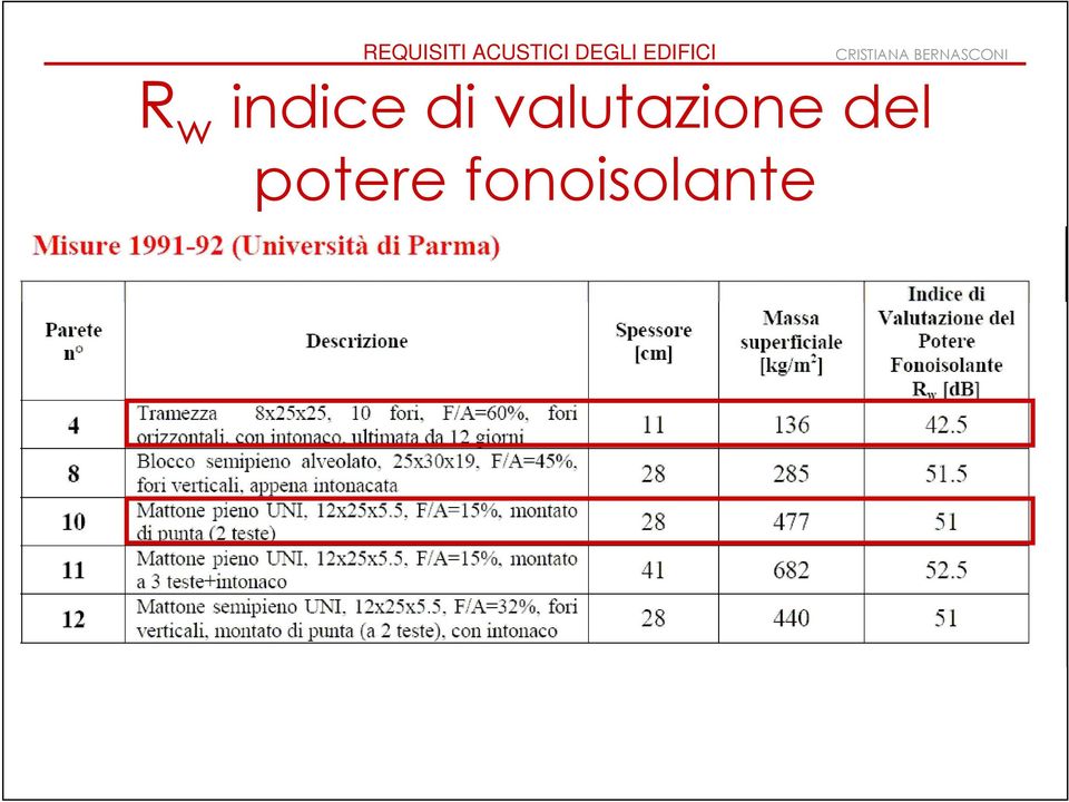 valutazione