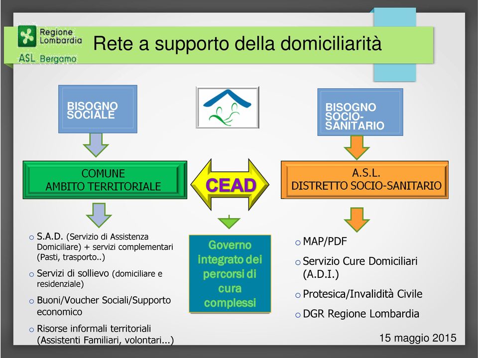 .) o Servizi di sollievo (domiciliare e residenziale) o Buoni/Voucher Sociali/Supporto economico o Risorse