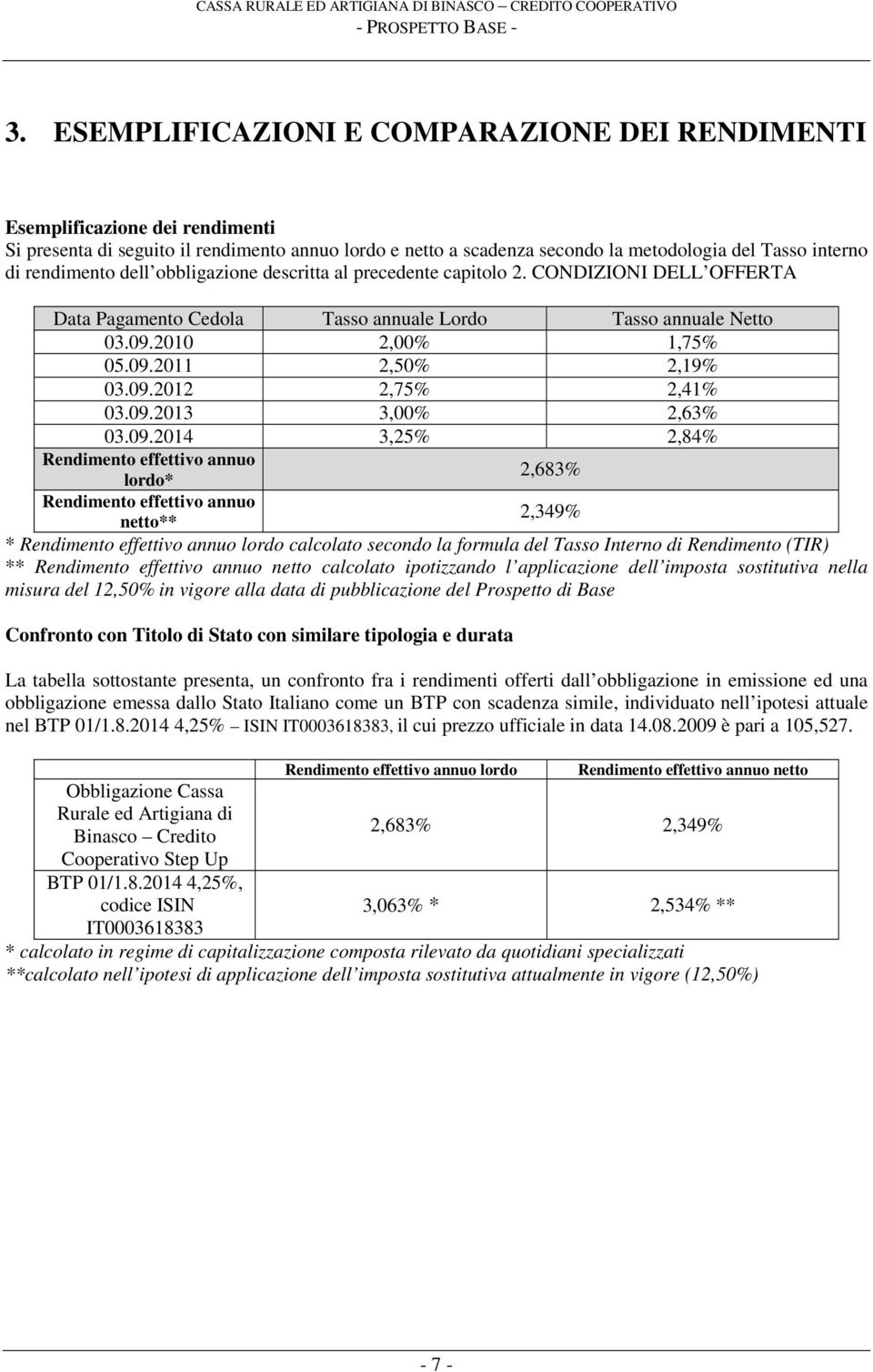 09.2012 2,75% 2,41% 03.09.2013 3,00% 2,63% 03.09.2014 3,25% 2,84% Rendimento effettivo annuo lordo* 2,683% Rendimento effettivo annuo netto** 2,349% * Rendimento effettivo annuo lordo calcolato