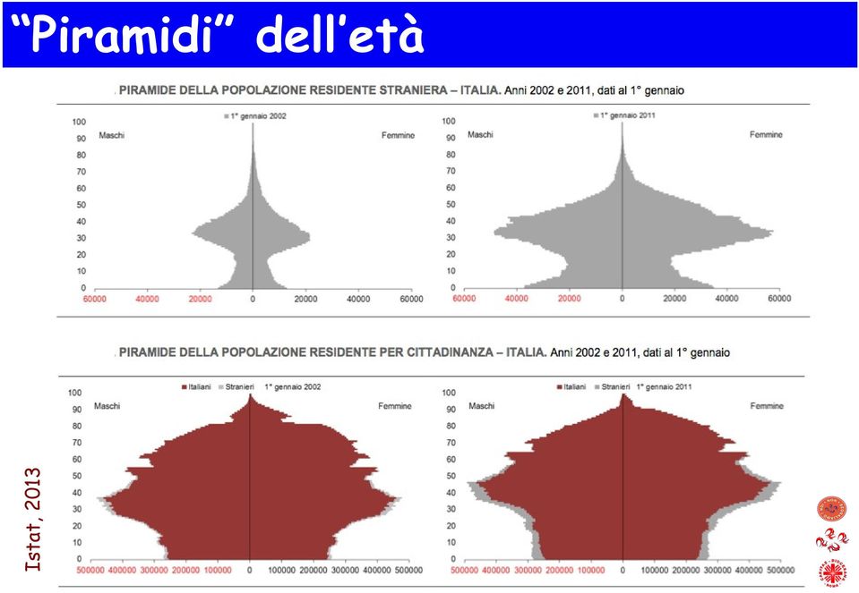 Istat,