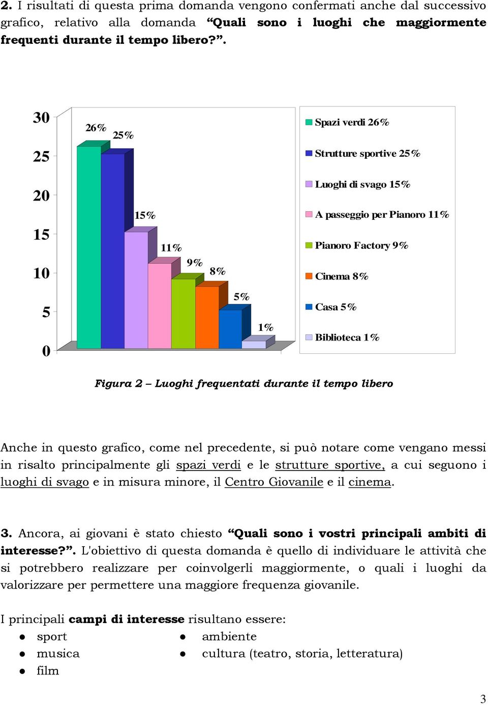 durante il tempo libero Anche in questo grafico, come nel precedente, si può notare come vengano messi in risalto principalmente gli spazi verdi e le strutture sportive, a cui seguono i luoghi di