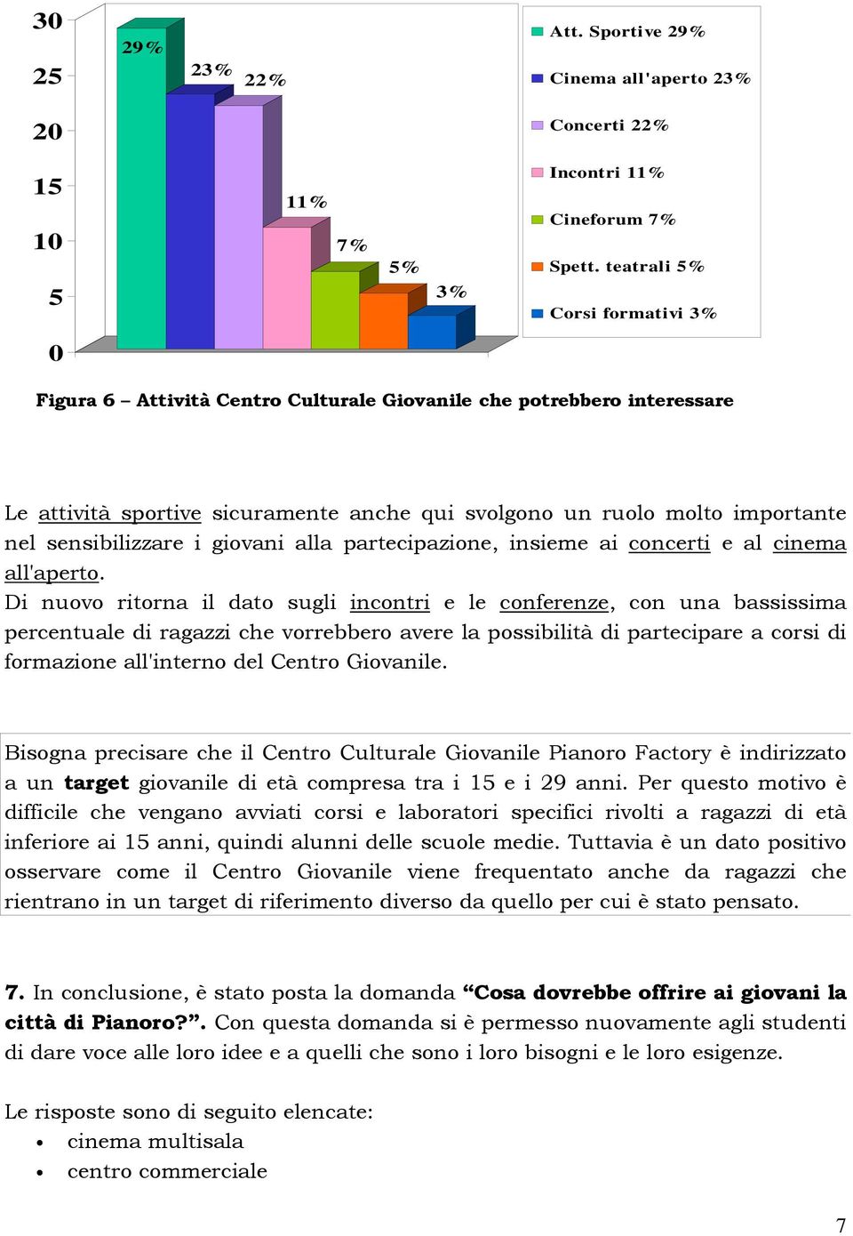 i giovani alla partecipazione, insieme ai concerti e al cinema all'aperto.