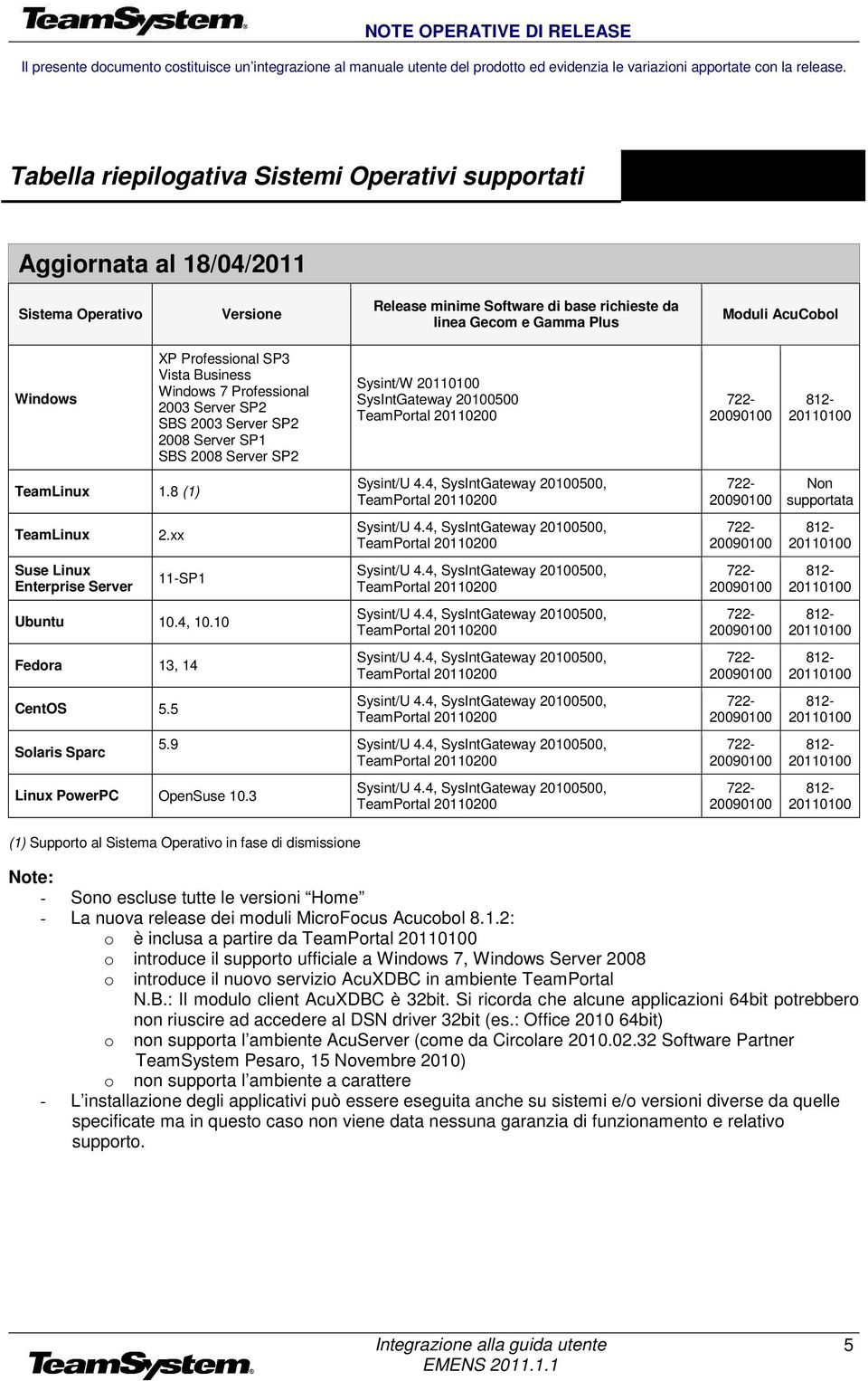 8 (1) TeamLinux Suse Linux Enterprise Server 2.xx 11-SP1 Ubuntu 10.4, 10.10 Fedora 13, 14 CentOS 5.5 Solaris Sparc Linux PowerPC OpenSuse 10.3 5.