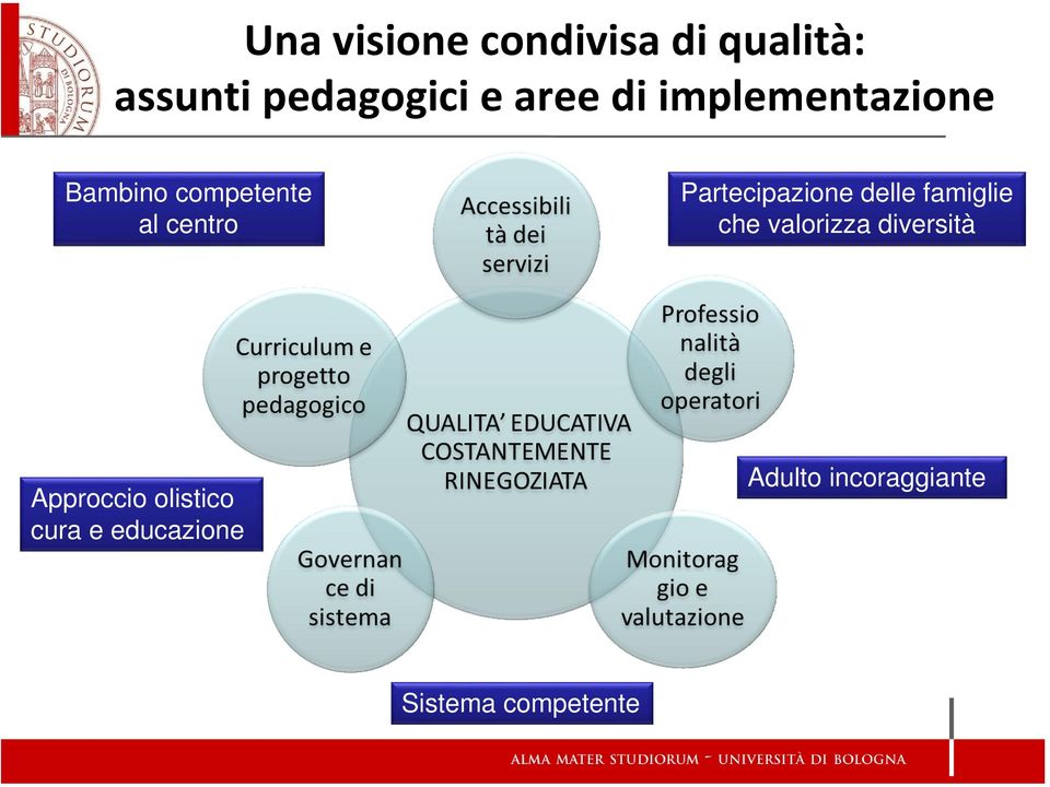 Partecipazione delle famiglie che valorizza diversità