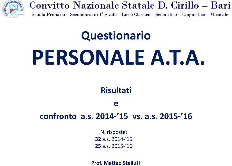 a.s. 2015-16 N. risposte: 32 a.s. 2014-15 25 a.