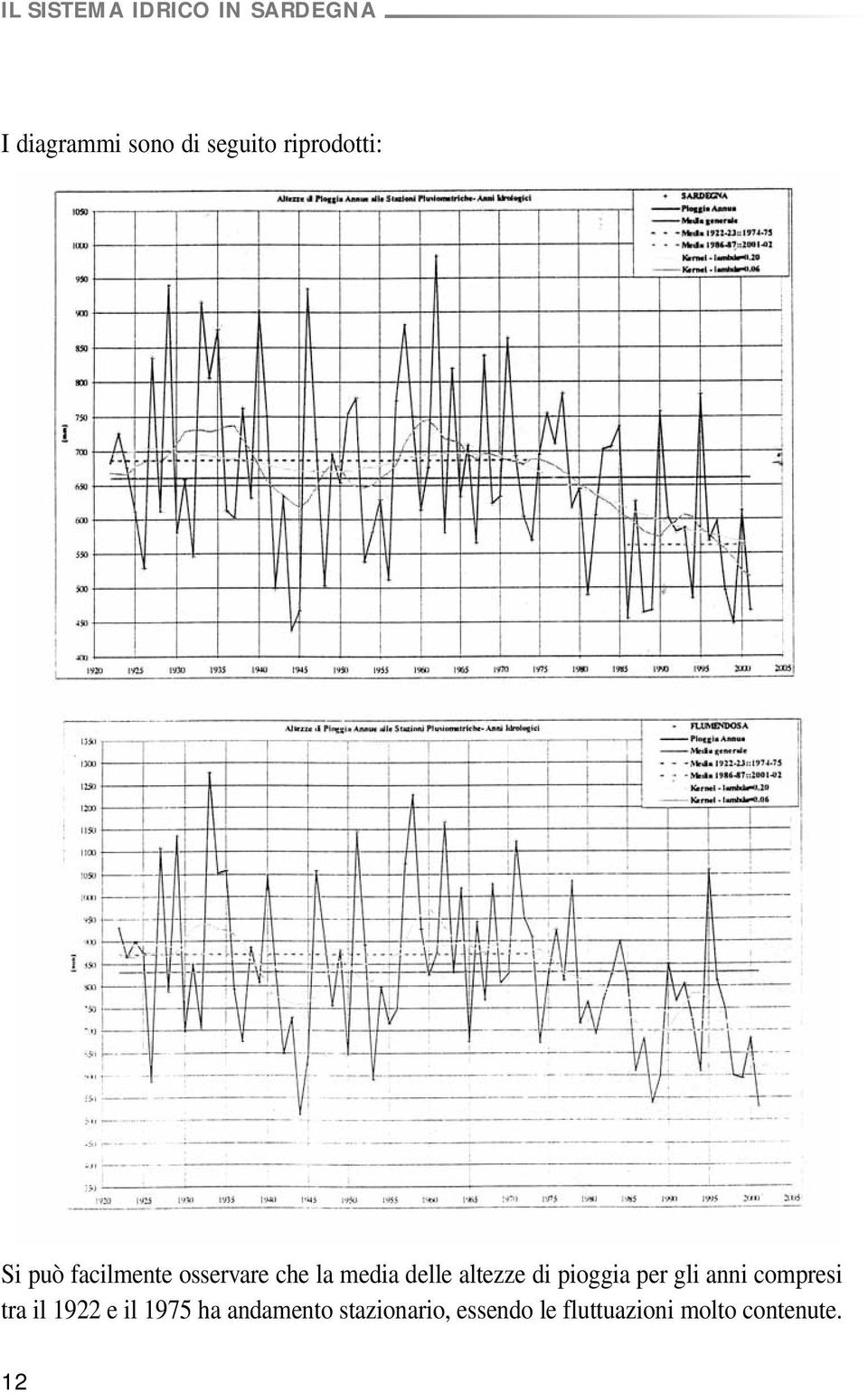 pioggia per gli anni compresi tra il 1922 e il 1975 ha