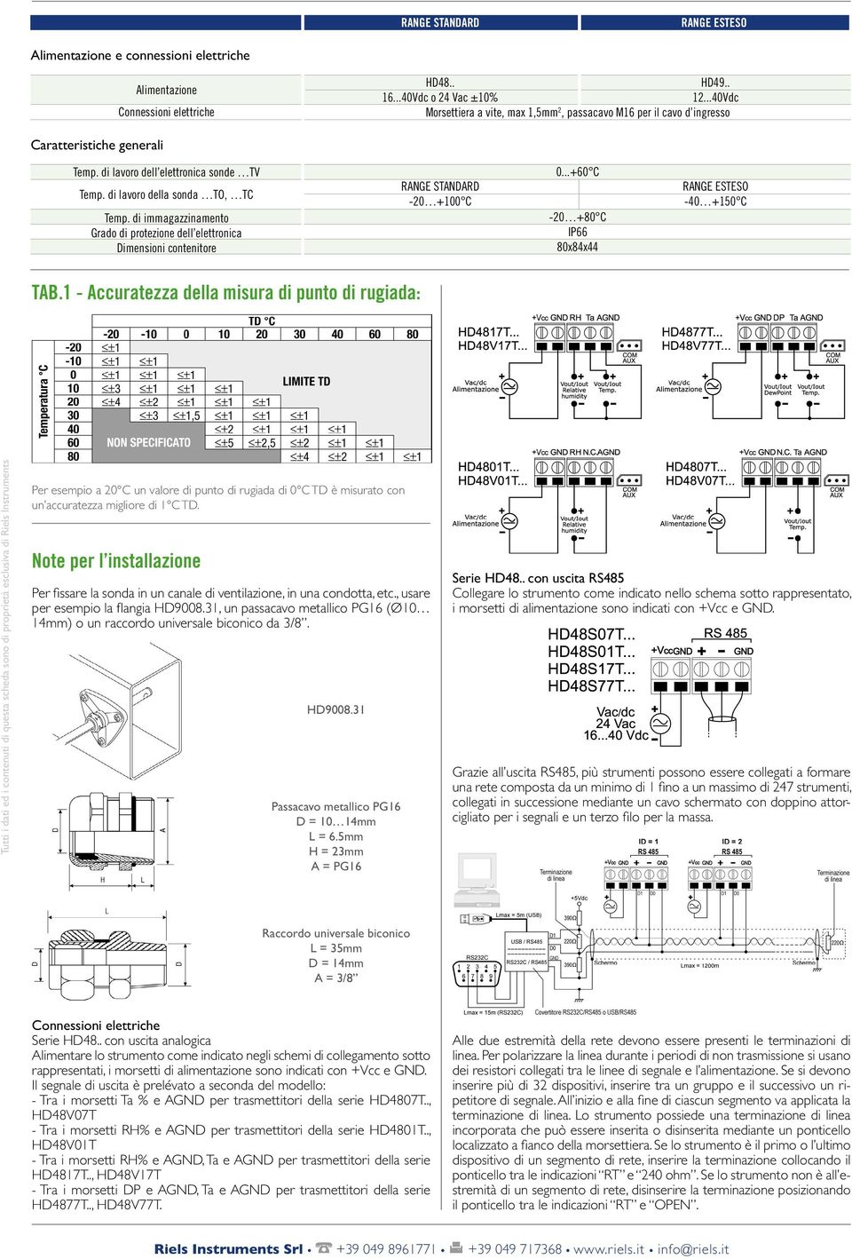 di immagazzinamento Grado di protezione dell elettronica Dimensioni contenitore RANGE STANDARD -20 +100 C 0...+60 C -20 +80 C IP66 80x84x44 RANGE ESTESO -40 +150 C TAB.