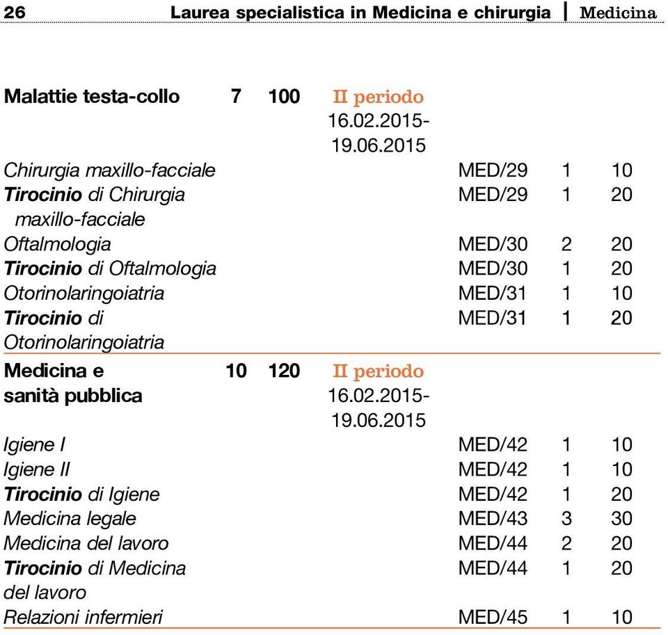 20 Otorinolaringoiatria MED/31 1 10 Tirocinio di MED/31 1 20 Otorinolaringoiatria Medicina e 10 120 II periodo sanità pubblica 16.02.2015-19.06.