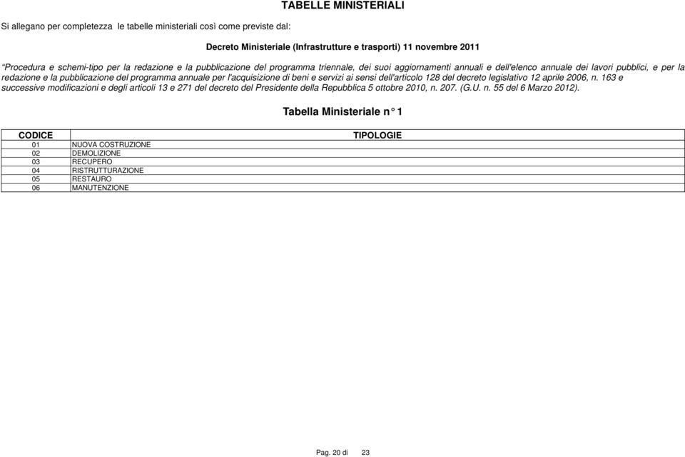 l'acquisizione di beni e servizi ai sensi dell'articolo 128 del decreto legislativo 12 aprile 2006, n.