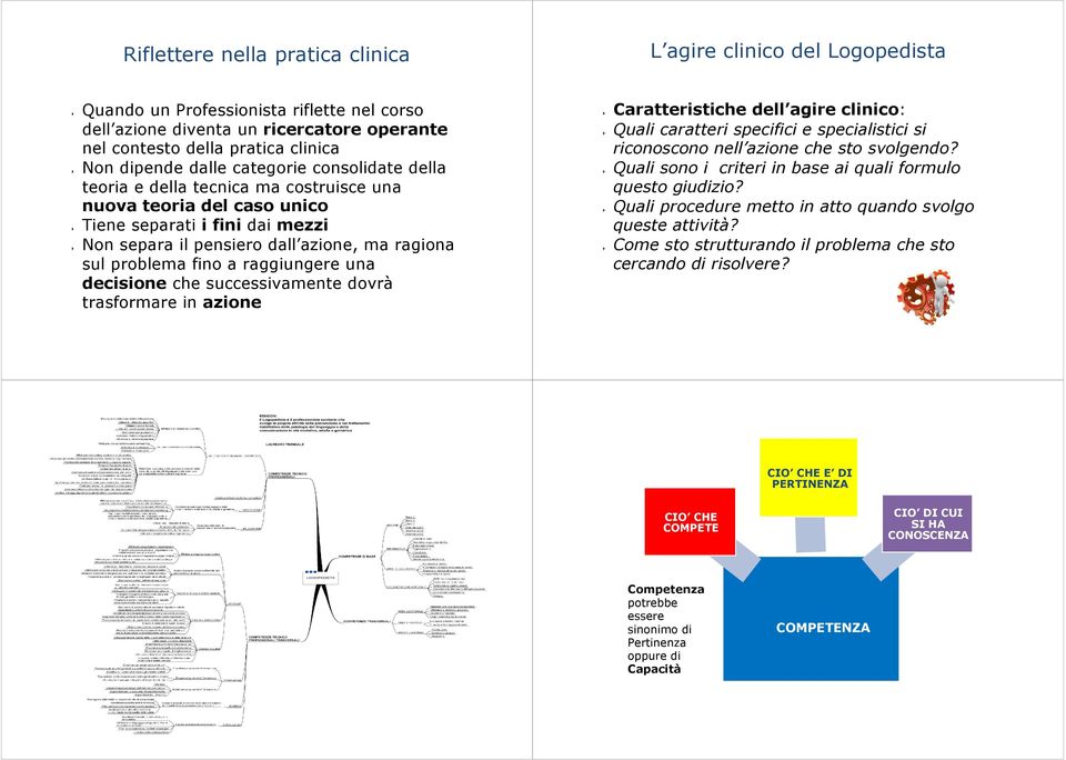 a raggiungere una decisione che successivamente dovrà trasformare in azione Caratteristiche dell agire clinico: Quali caratteri specifici e specialistici si riconoscono nell azione che sto svolgendo?