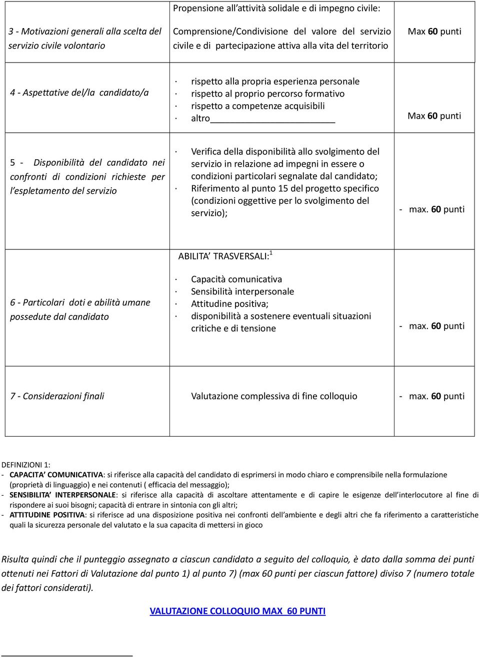 altro Max 60 punti 5 - Disponibilità del candidato nei confronti di condizioni richieste per l espletamento del servizio Verifica della disponibilità allo svolgimento del servizio in relazione ad