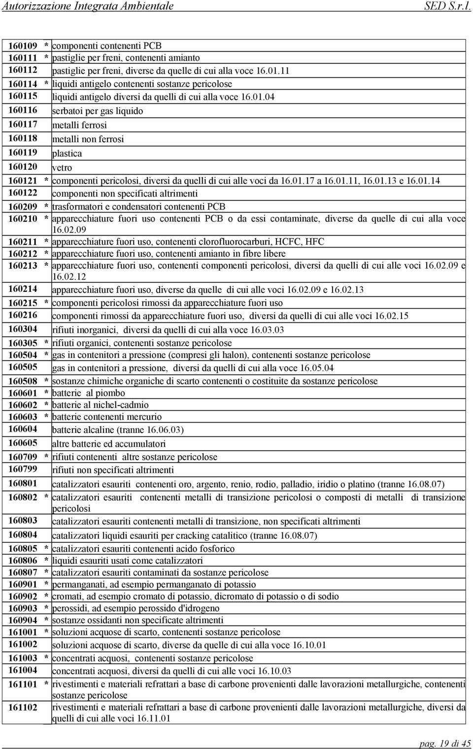 01.11, 16.01.13 e 16.01.14 160122 componenti non specificati altrimenti 160209 * trasformatori e condensatori contenenti PCB 160210 * apparecchiature fuori uso contenenti PCB o da essi contaminate,