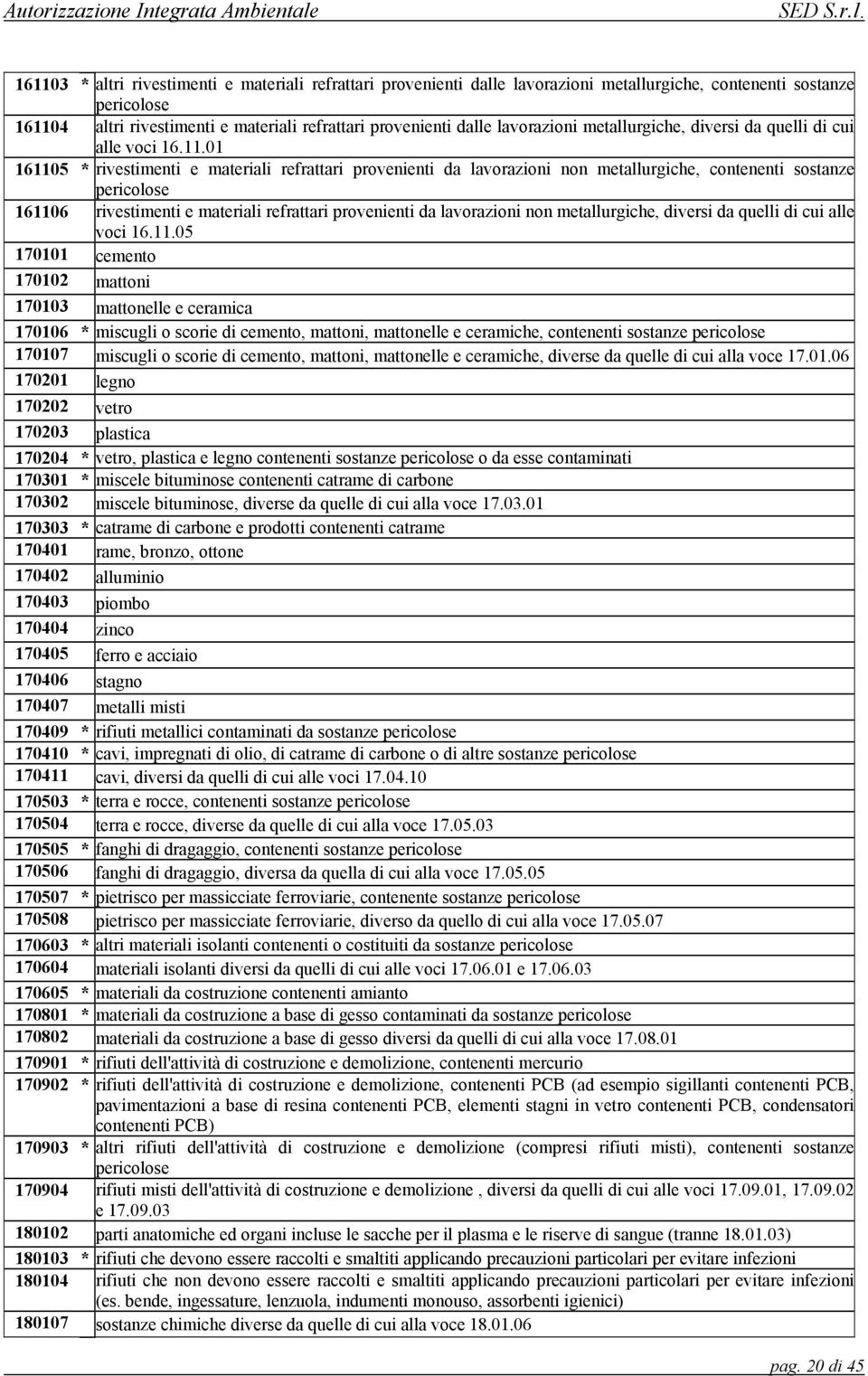 01 161105 * rivestimenti e materiali refrattari provenienti da lavorazioni non metallurgiche, contenenti sostanze pericolose 161106 rivestimenti e materiali refrattari provenienti da lavorazioni non