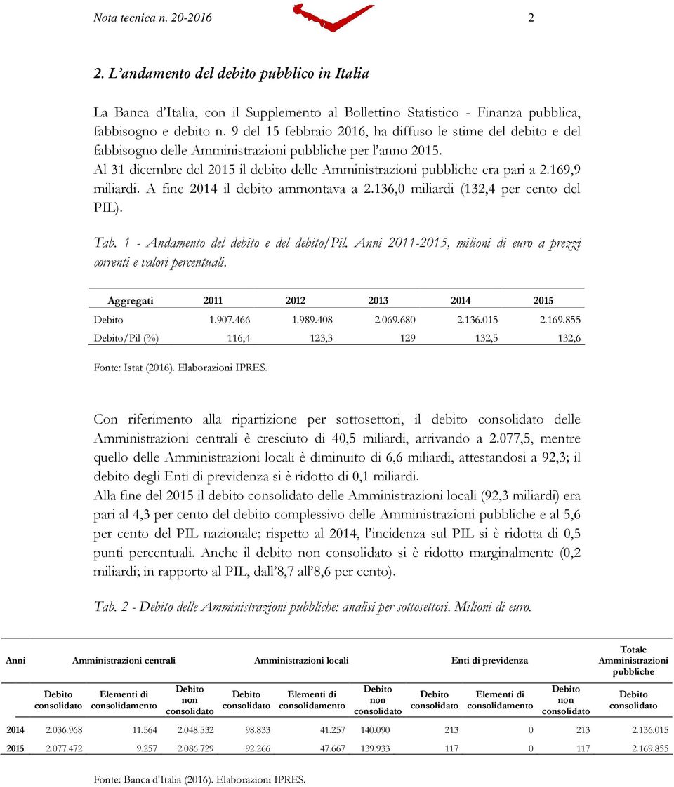 169,9 miliardi. A fine 2014 il debito ammontava a 2.136,0 miliardi (132,4 per cento del PIL). Tab. 1 - Andamento del debito e del debito/pil.