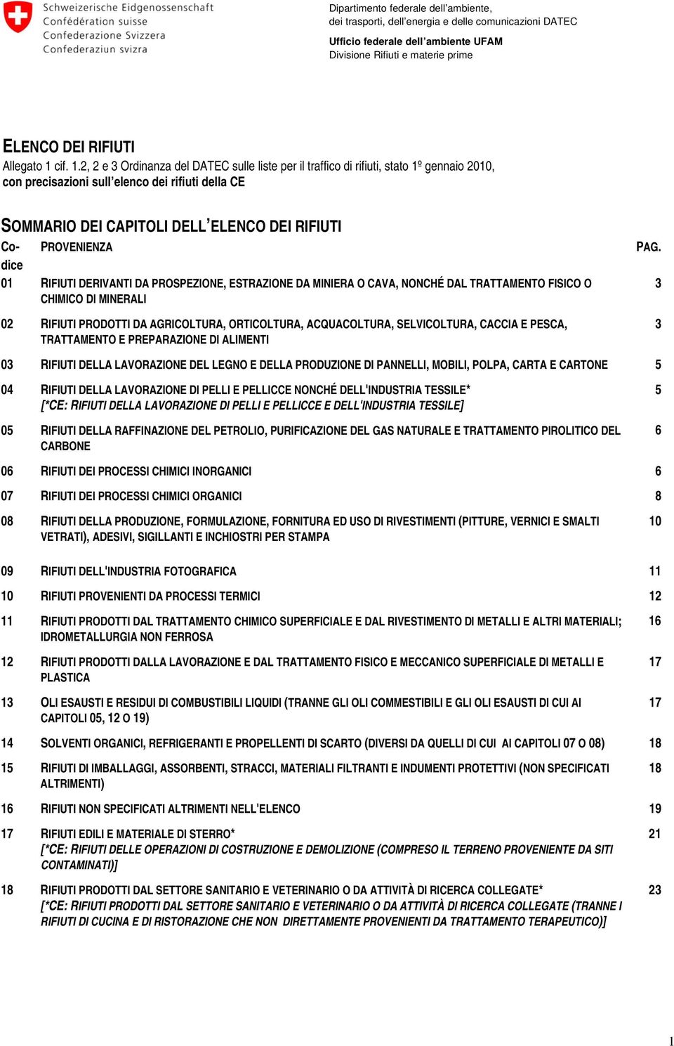2, 2 e 3 Ordinanza del DATEC sulle liste per il traffico di rifiuti, stato 1º gennaio 2010, con precisazioni sull elenco dei rifiuti della CE SOMMARIO DEI CAPITOLI DELL ELENCO DEI RIFIUTI Co-