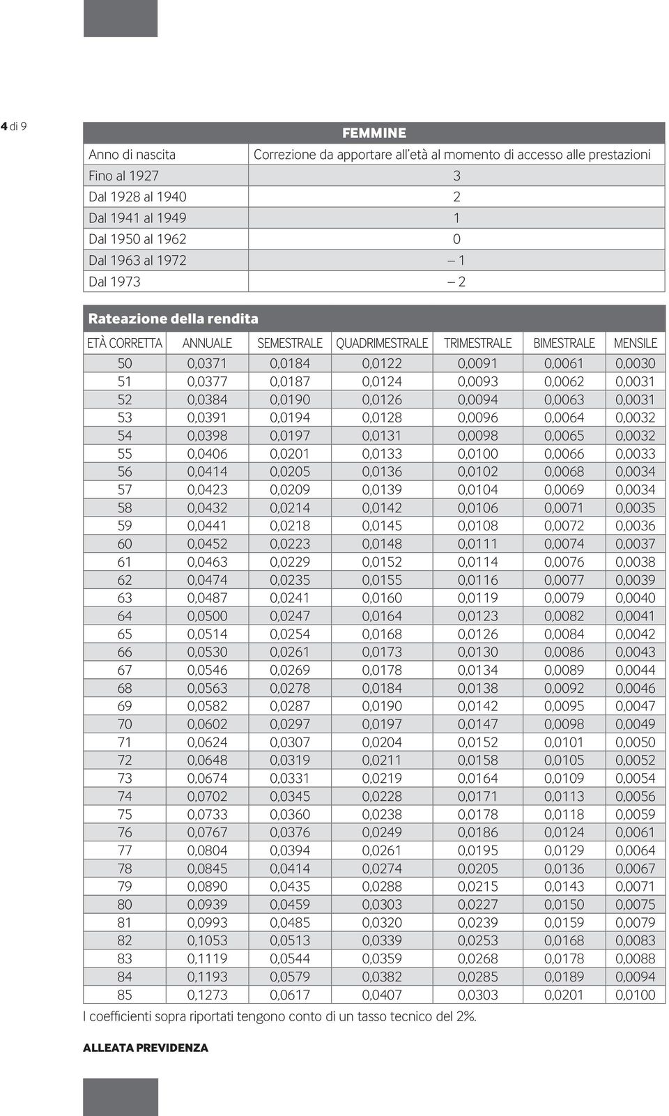 52 0,0384 0,0190 0,0126 0,0094 0,0063 0,0031 53 0,0391 0,0194 0,0128 0,0096 0,0064 0,0032 54 0,0398 0,0197 0,0131 0,0098 0,0065 0,0032 55 0,0406 0,0201 0,0133 0,0100 0,0066 0,0033 56 0,0414 0,0205