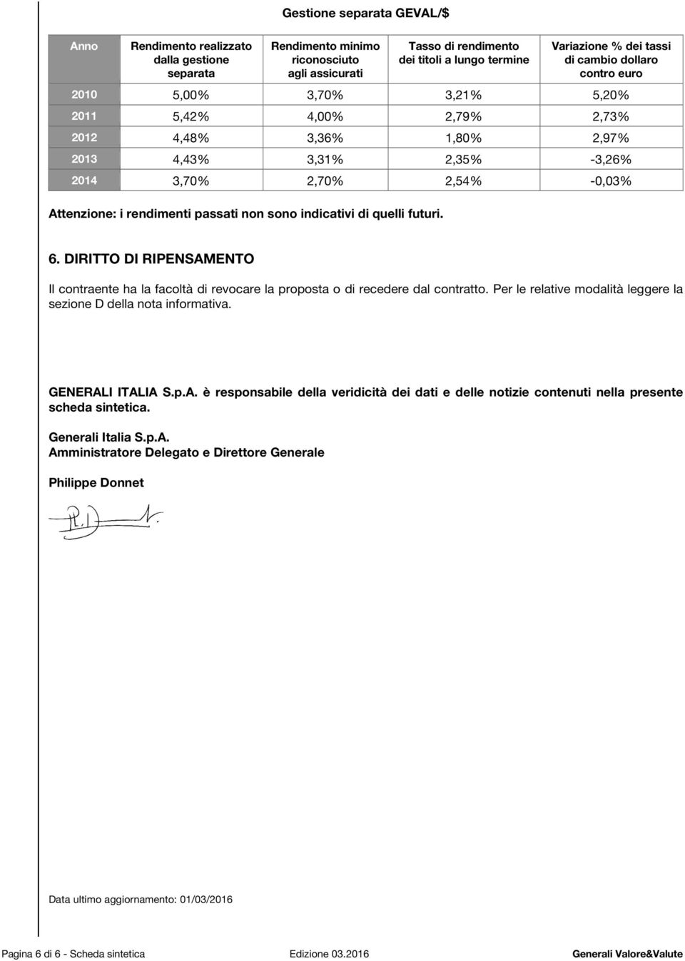 passati non sono indicativi di quelli futuri. 6. DIRITTO DI RIPENSAMENTO Il contraente ha la facoltà di revocare la proposta o di recedere dal contratto.