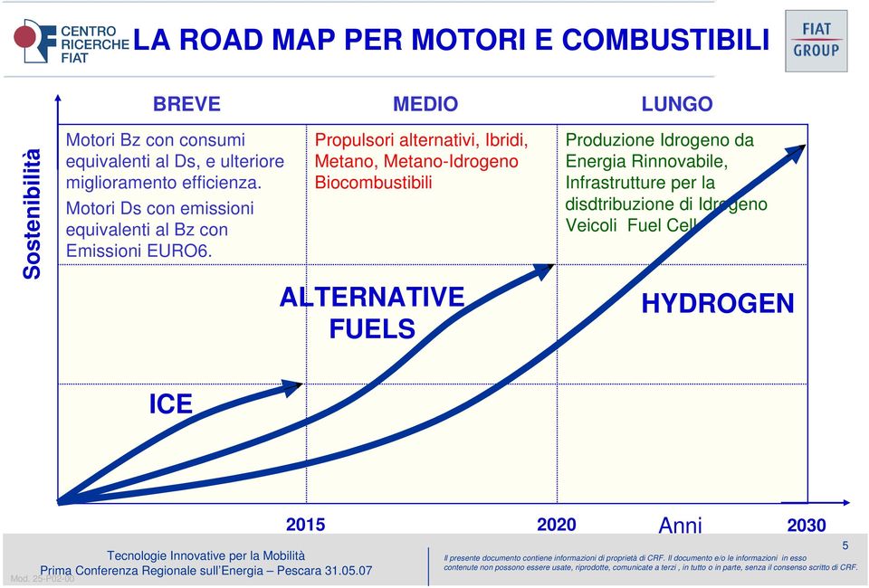 Propulsori alternativi, Ibridi, Metano, Metano-Idrogeno Biocombustibili ALTERNATIVE FUELS Produzione Idrogeno