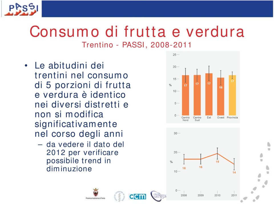 diversi distretti e non si modifica significativamente nel corso degli