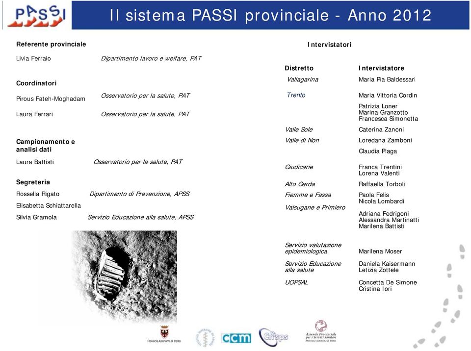 APSS Servizio Educazione alla salute, APSS Intervistatori Distretto Vallagarina Trento Valle Sole Valle di Non Giudicarie Alto Garda Fiemme e Fassa Valsugane e Primiero Intervistatore Maria Pia