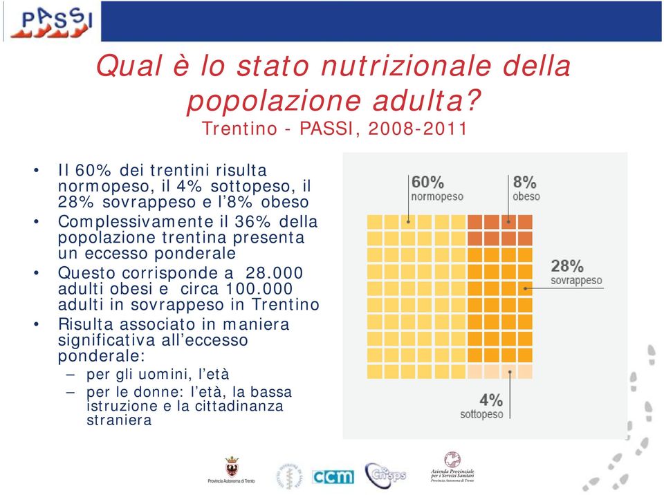 Complessivamente il 36% della popolazione trentina presenta un eccesso ponderale Questo corrisponde a 28.