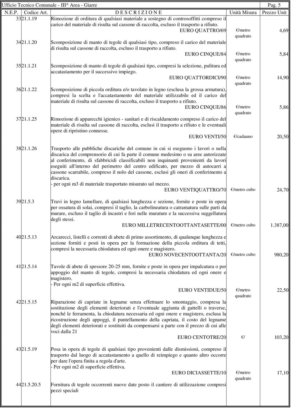 EURO QUATTRO/69 /metro 4,69 3421.1.20 Scomposizione di manto di tegole di qualsiasi tipo, compreso il carico del materiale di risulta sul cassone di raccolta, escluso il trasporto a rifiuto.