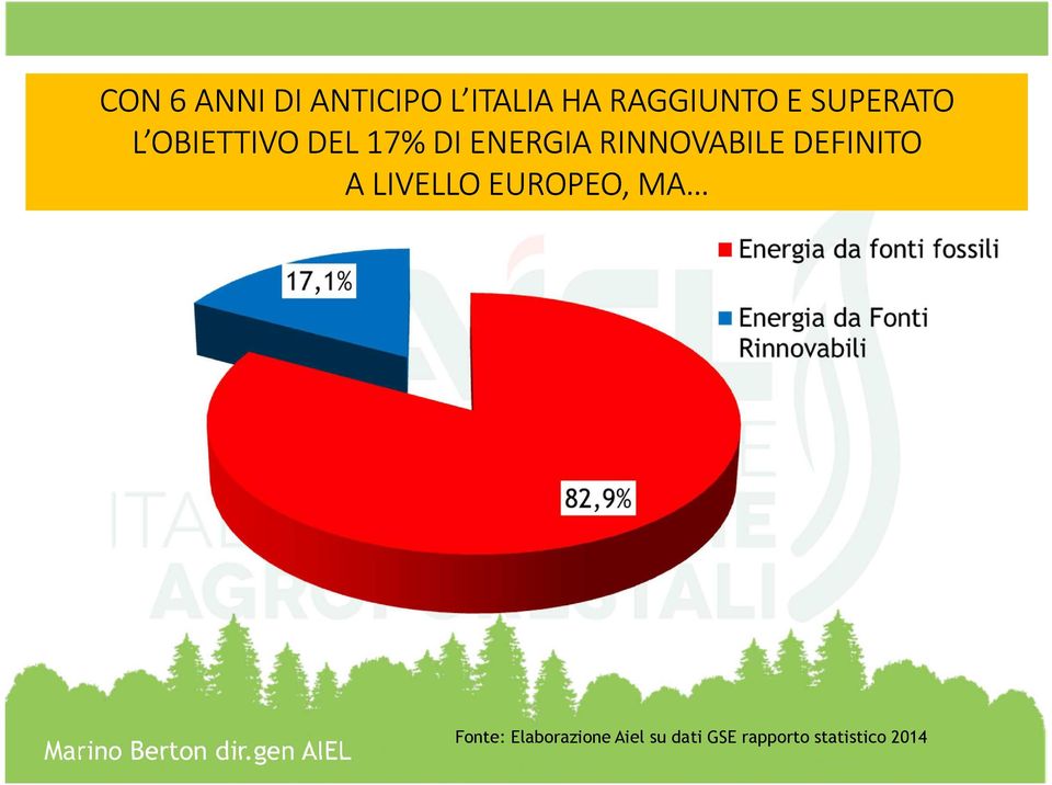 RINNOVABILE DEFINITO A LIVELLO EUROPEO, MA dir.