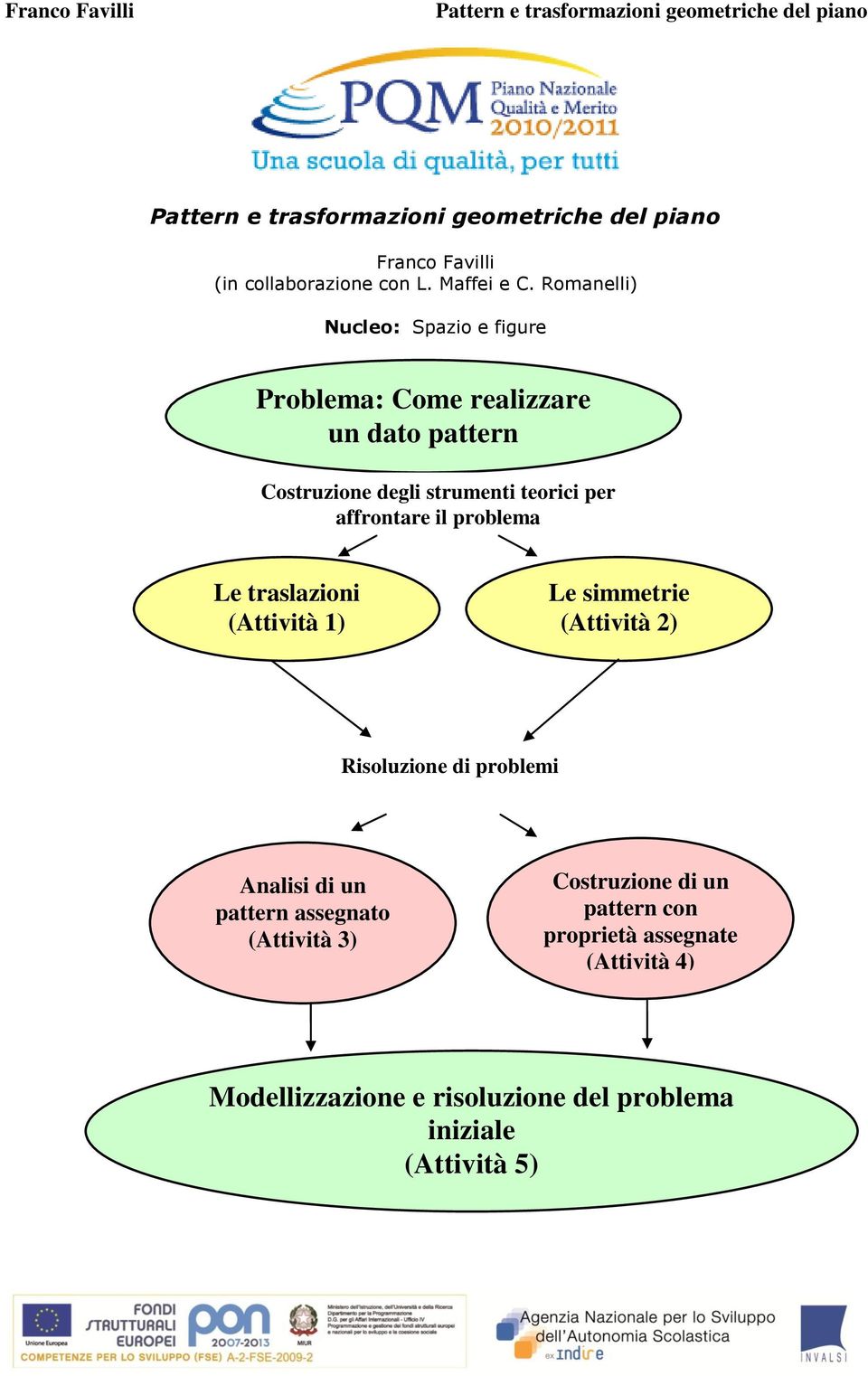 teorici per affrontare il problema Le traslazioni (Attività 1) Le simmetrie (Attività 2) Risoluzione di