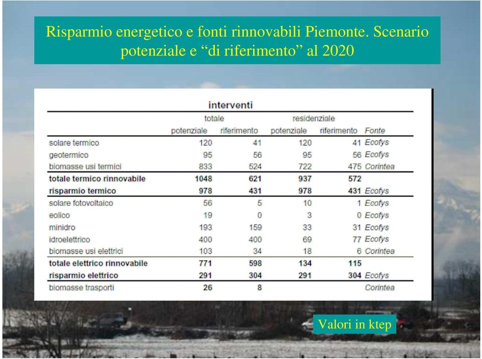 Scenario potenziale e di