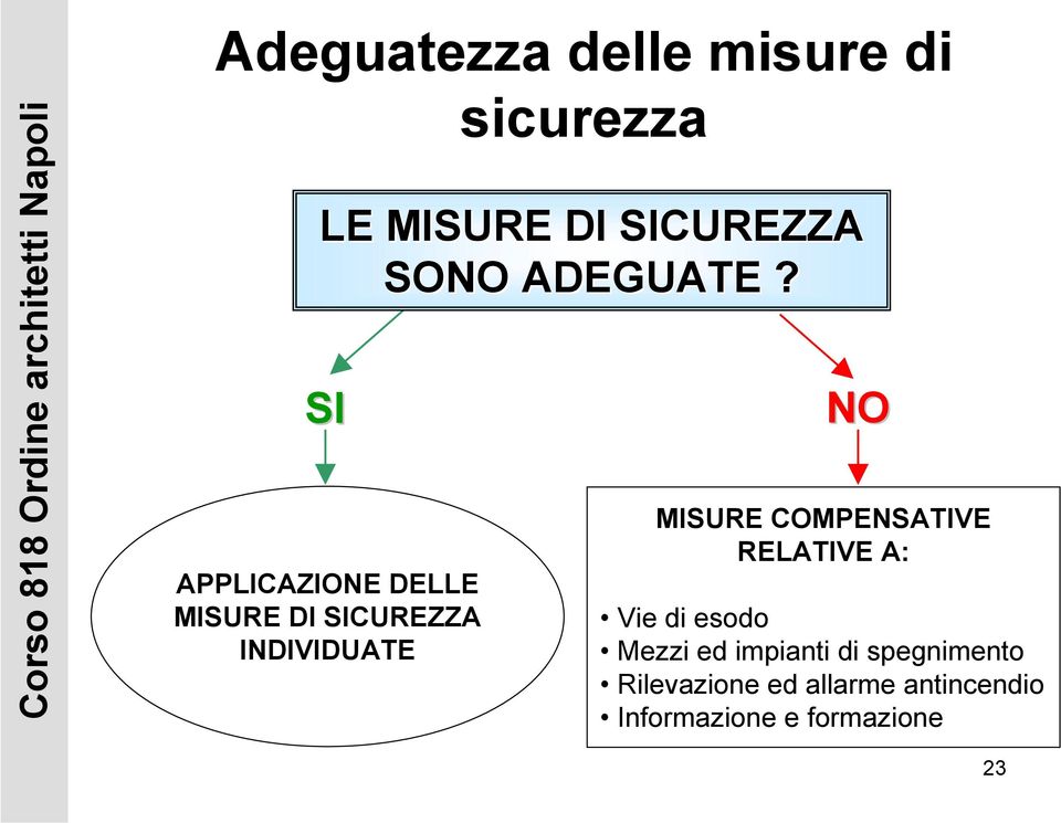 APPLICAZIONE DELLE MISURE DI CUREZZA INDIVIDUATE MISURE